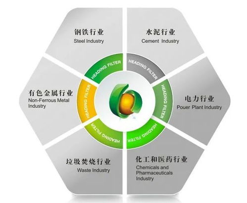 華基環(huán)保科技 奔馳在環(huán)保高質(zhì)量發(fā)展跑道上，熱能技術(shù)驅(qū)動(dòng)綠色未來